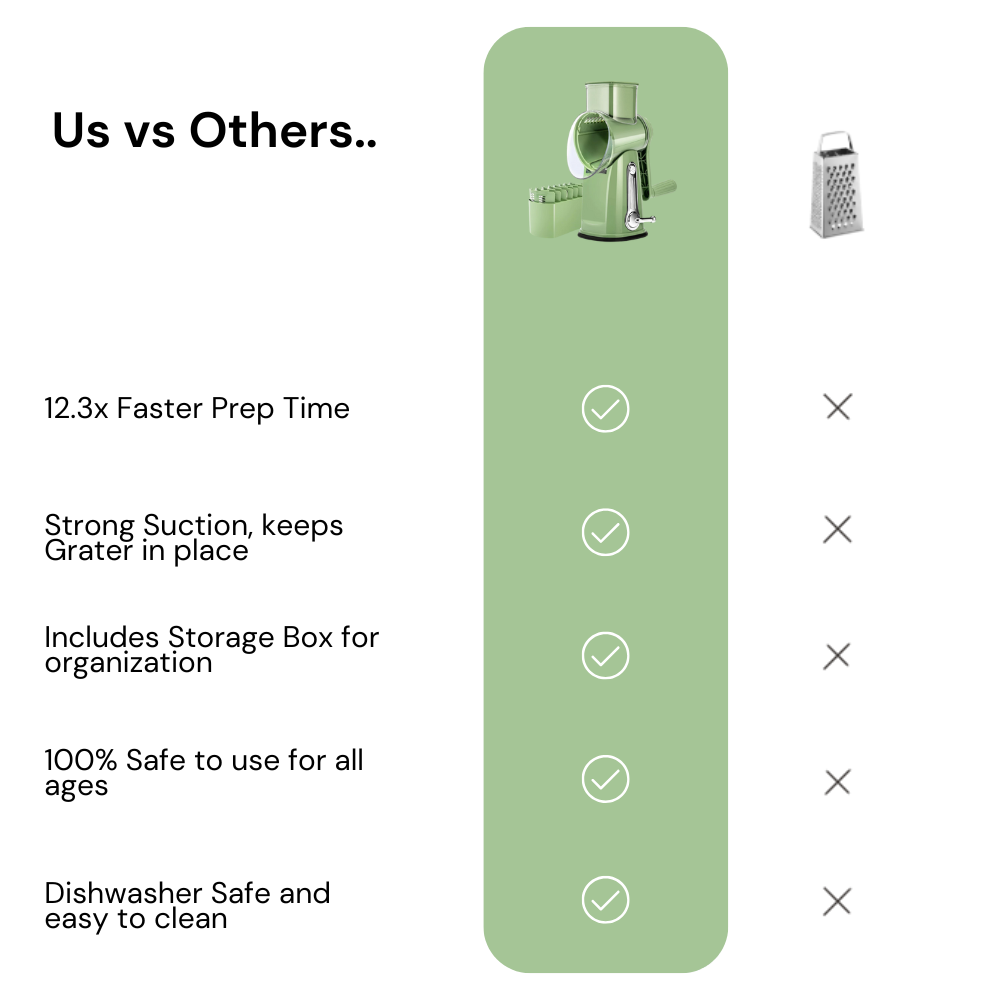 5 in 1 Rotary Cheese Grater Vegetable Slicer